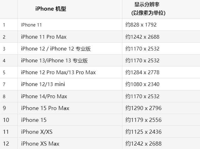 苹丹江口果维修分享iPhone主屏幕壁纸显得模糊怎么办