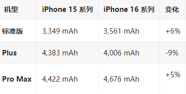 丹江口苹果16维修分享iPhone16/Pro系列机模再曝光