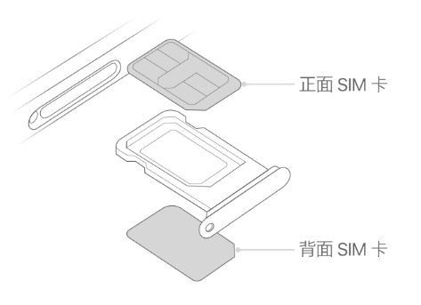 丹江口苹果15维修分享iPhone15出现'无SIM卡'怎么办