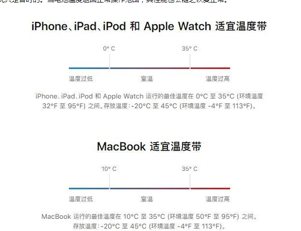 丹江口苹果13维修分享iPhone 13耗电越来越快怎么办 