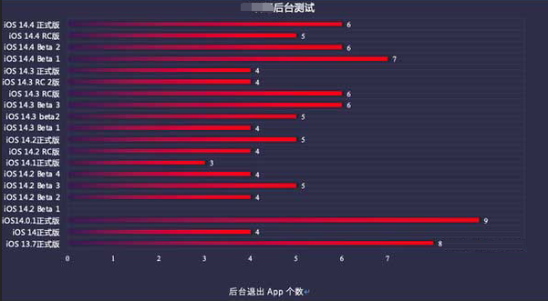 丹江口苹果手机维修分享iOS14.5beta1续航怎么样 