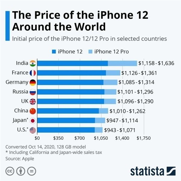 丹江口苹果手机维修分享哪个购买iPhone 12/12 Pro更便宜 