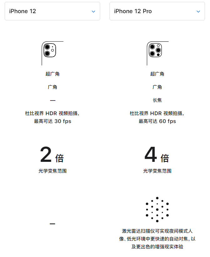 丹江口苹果手机维修分享苹果 iPhone 12 与 iPhone 12 Pro 选哪款 